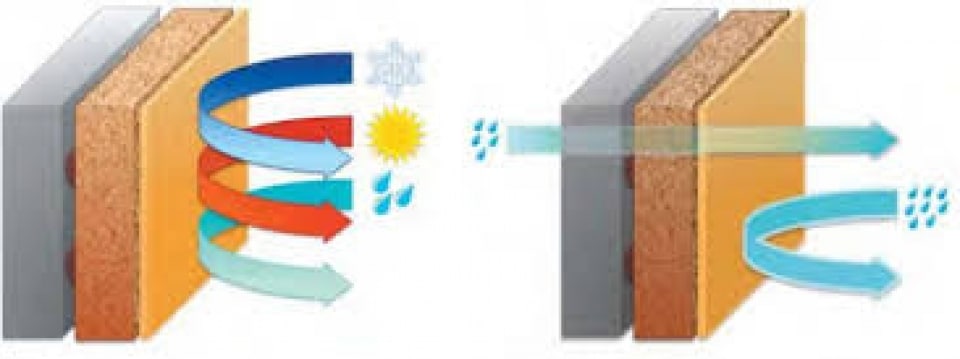Isolation Extérieure (ITE): Bonne ou Mauvaise idée en Bretagne ?
