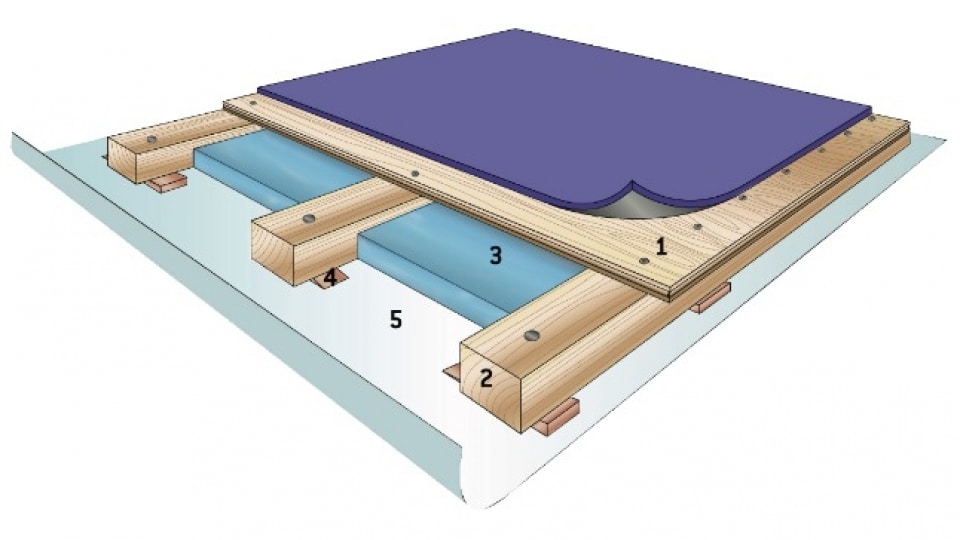 Isolation des Sols et des Planchers : tout Savoir ou presque