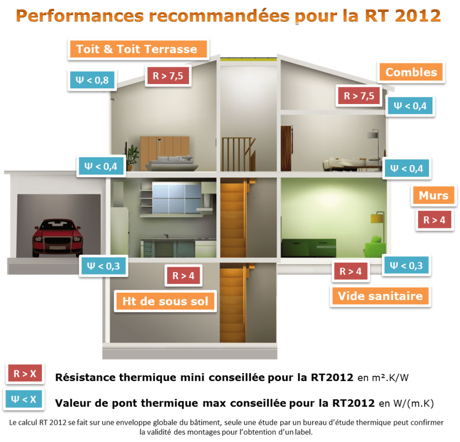 devis-gratuit-isolation-aux-normes-rt2012-vieux-marche-saint-quay-perros-minihy-treguier-trelevern